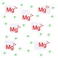 islands of cations in a sea of electrons